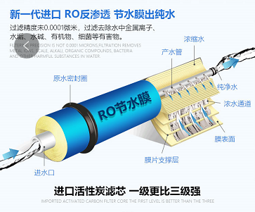 RO節水膜-國鐵科林