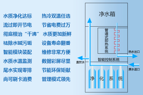 即熱優(yōu)勢(shì)圖.png