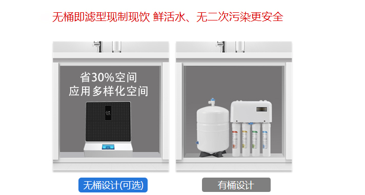 有桶家用凈水機和無桶家用凈水機有什么區別，國林來爆料！ (2).jpg