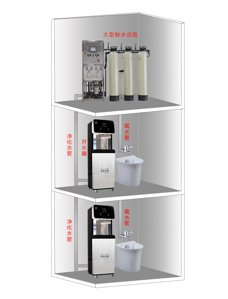 國林大型制水設備為高校節水節電